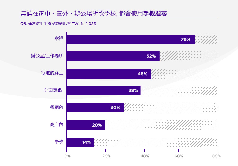 響應式網頁設計